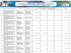 SINKRONISASI PROGRAM PRIORITAS NASIONAL DENGAN PROGRAM PRIORITAS PROVINSI TAHUN ANGGARAN 2026