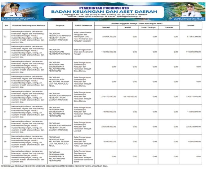 
					SINKRONISASI PROGRAM PRIORITAS NASIONAL DENGAN PROGRAM PRIORITAS PROVINSI TAHUN ANGGARAN 2026