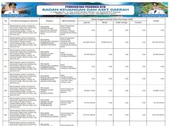 SINKRONISASI PROGRAM PRIORITAS NASIONAL DENGAN PROGRAM PRIORITAS PROVINSI TAHUN ANGGARAN 2026