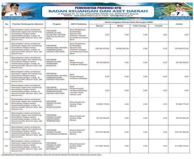
					SINKRONISASI PROGRAM PRIORITAS NASIONAL DENGAN PROGRAM PRIORITAS PROVINSI TAHUN ANGGARAN 2026
