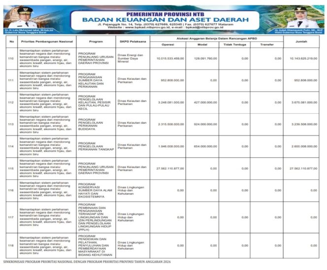 
					SINKRONISASI PROGRAM PRIORITAS NASIONAL DENGAN PROGRAM PRIORITAS PROVINSI TAHUN ANGGARAN 2026