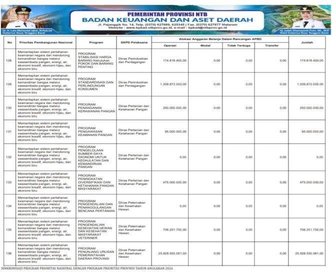 
					SINKRONISASI PROGRAM PRIORITAS NASIONAL DENGAN PROGRAM PRIORITAS PROVINSI TAHUN ANGGARAN 2026
