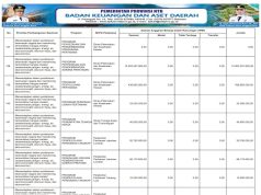 SINKRONISASI PROGRAM PRIORITAS NASIONAL DENGAN PROGRAM PRIORITAS PROVINSI TAHUN ANGGARAN 2026