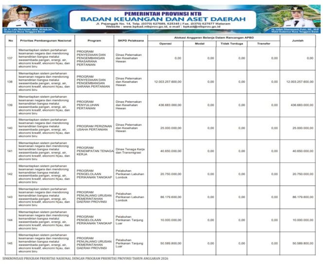 
					SINKRONISASI PROGRAM PRIORITAS NASIONAL DENGAN PROGRAM PRIORITAS PROVINSI TAHUN ANGGARAN 2026