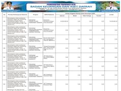 SINKRONISASI PROGRAM PRIORITAS NASIONAL DENGAN PROGRAM PRIORITAS PROVINSI TAHUN ANGGARAN 2026