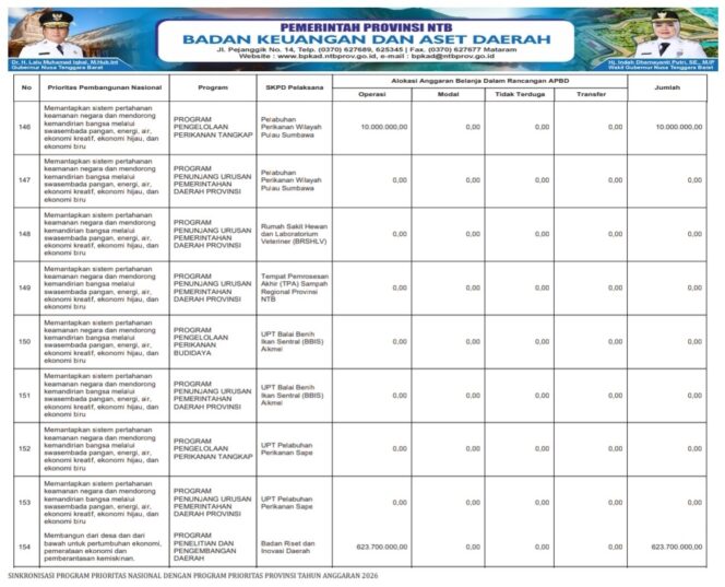 
					SINKRONISASI PROGRAM PRIORITAS NASIONAL DENGAN PROGRAM PRIORITAS PROVINSI TAHUN ANGGARAN 2026