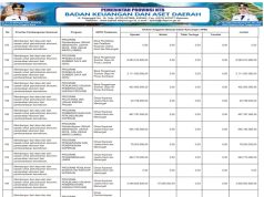 SINKRONISASI PROGRAM PRIORITAS NASIONAL DENGAN PROGRAM PRIORITAS PROVINSI TAHUN ANGGARAN 2026