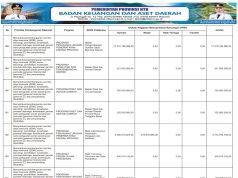 SINKRONISASI PROGRAM PRIORITAS NASIONAL DENGAN PROGRAM PRIORITAS PROVINSI TAHUN ANGGARAN 2026