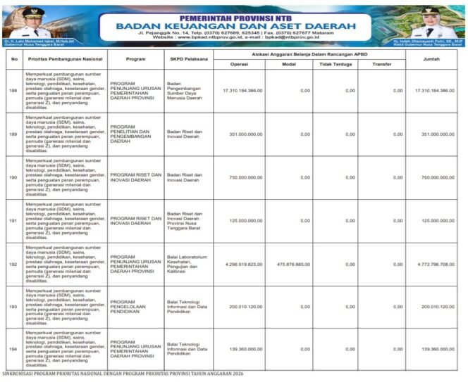 
					SINKRONISASI PROGRAM PRIORITAS NASIONAL DENGAN PROGRAM PRIORITAS PROVINSI TAHUN ANGGARAN 2026