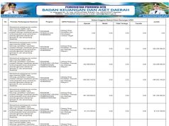 SINKRONISASI PROGRAM PRIORITAS NASIONAL DENGAN PROGRAM PRIORITAS PROVINSI TAHUN ANGGARAN 2026