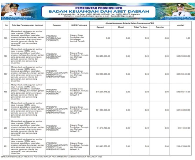 
					SINKRONISASI PROGRAM PRIORITAS NASIONAL DENGAN PROGRAM PRIORITAS PROVINSI TAHUN ANGGARAN 2026