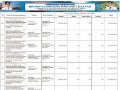 SINKRONISASI PROGRAM PRIORITAS NASIONAL DENGAN PROGRAM PRIORITAS PROVINSI TAHUN ANGGARAN 2026