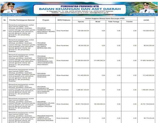 SINKRONISASI PROGRAM PRIORITAS NASIONAL DENGAN PROGRAM PRIORITAS PROVINSI TAHUN ANGGARAN 2026