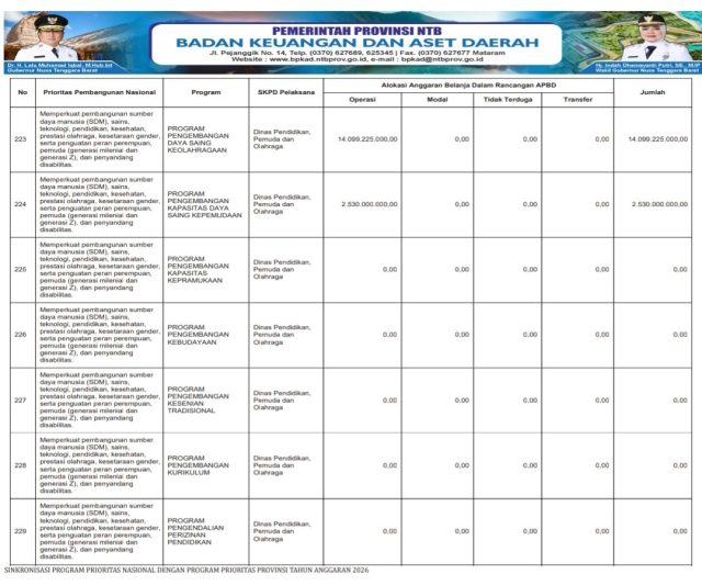 SINKRONISASI PROGRAM PRIORITAS NASIONAL DENGAN PROGRAM PRIORITAS PROVINSI TAHUN ANGGARAN 2026