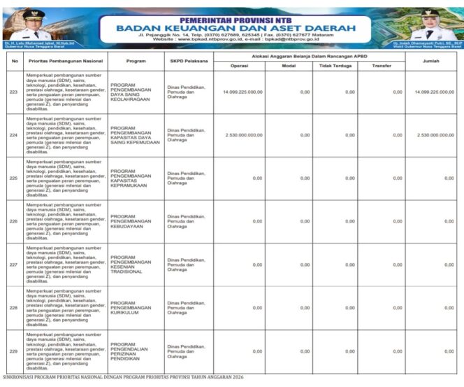 
					SINKRONISASI PROGRAM PRIORITAS NASIONAL DENGAN PROGRAM PRIORITAS PROVINSI TAHUN ANGGARAN 2026