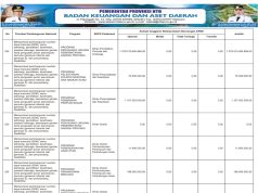 SINKRONISASI PROGRAM PRIORITAS NASIONAL DENGAN PROGRAM PRIORITAS PROVINSI TAHUN ANGGARAN 2026