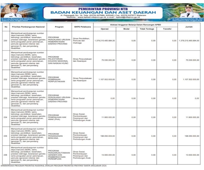 SINKRONISASI PROGRAM PRIORITAS NASIONAL DENGAN PROGRAM PRIORITAS PROVINSI TAHUN ANGGARAN 2026