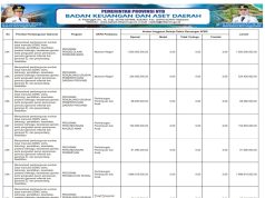 SINKRONISASI PROGRAM PRIORITAS NASIONAL DENGAN PROGRAM PRIORITAS PROVINSI TAHUN ANGGARAN 2026