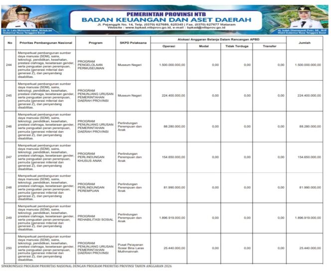 
					SINKRONISASI PROGRAM PRIORITAS NASIONAL DENGAN PROGRAM PRIORITAS PROVINSI TAHUN ANGGARAN 2026