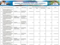 SINKRONISASI PROGRAM PRIORITAS NASIONAL DENGAN PROGRAM PRIORITAS PROVINSI TAHUN ANGGARAN 2026