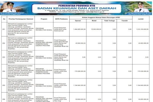 SINKRONISASI PROGRAM PRIORITAS NASIONAL DENGAN PROGRAM PRIORITAS PROVINSI TAHUN ANGGARAN 2026