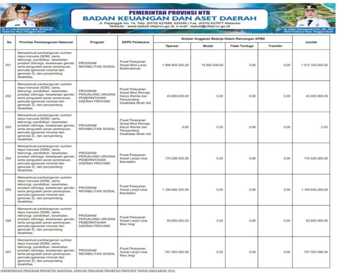 
					SINKRONISASI PROGRAM PRIORITAS NASIONAL DENGAN PROGRAM PRIORITAS PROVINSI TAHUN ANGGARAN 2026