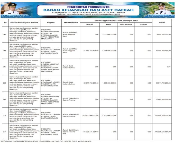 SINKRONISASI PROGRAM PRIORITAS NASIONAL DENGAN PROGRAM PRIORITAS PROVINSI TAHUN ANGGARAN 2026