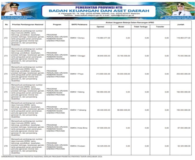 
					SINKRONISASI PROGRAM PRIORITAS NASIONAL DENGAN PROGRAM PRIORITAS PROVINSI TAHUN ANGGARAN 2026