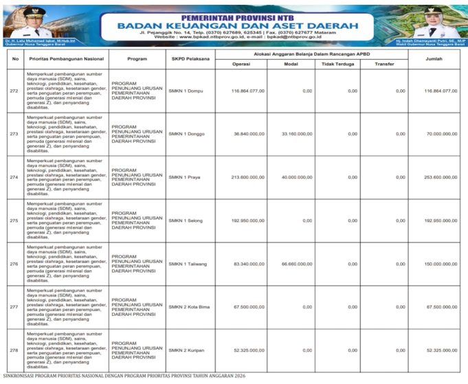 SINKRONISASI PROGRAM PRIORITAS NASIONAL DENGAN PROGRAM PRIORITAS PROVINSI TAHUN ANGGARAN 2026