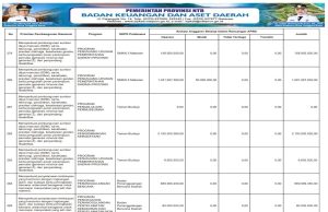SINKRONISASI PROGRAM PRIORITAS NASIONAL DENGAN PROGRAM PRIORITAS PROVINSI TAHUN ANGGARAN 2026