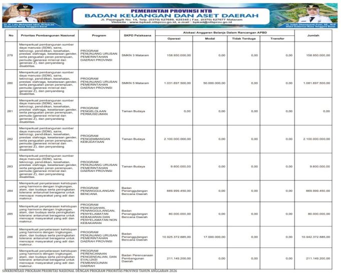 SINKRONISASI PROGRAM PRIORITAS NASIONAL DENGAN PROGRAM PRIORITAS PROVINSI TAHUN ANGGARAN 2026
