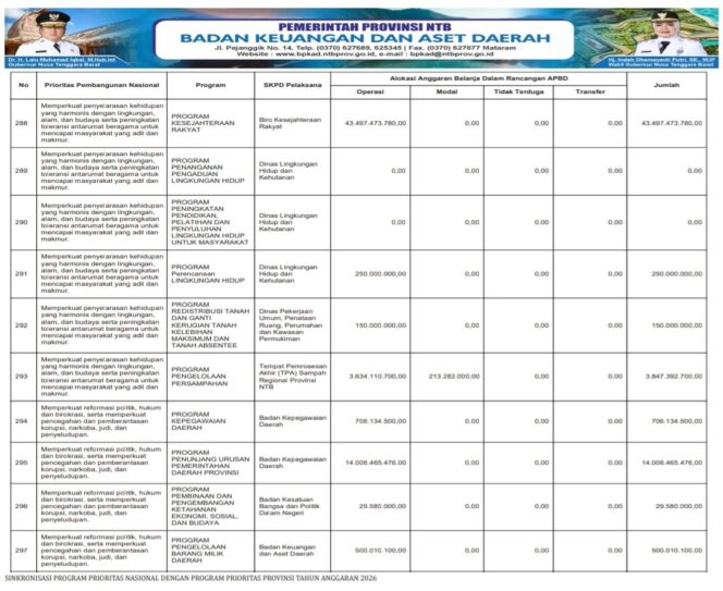 
					SINKRONISASI PROGRAM PRIORITAS NASIONAL DENGAN PROGRAM PRIORITAS PROVINSI TAHUN ANGGARAN 2026