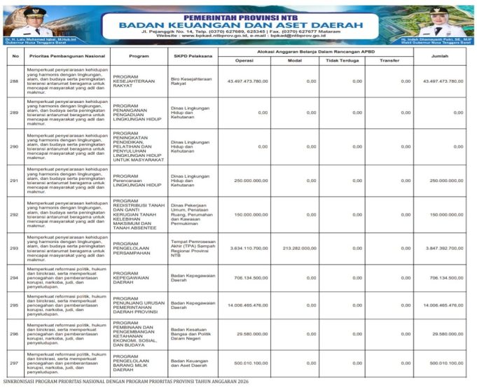 SINKRONISASI PROGRAM PRIORITAS NASIONAL DENGAN PROGRAM PRIORITAS PROVINSI TAHUN ANGGARAN 2026