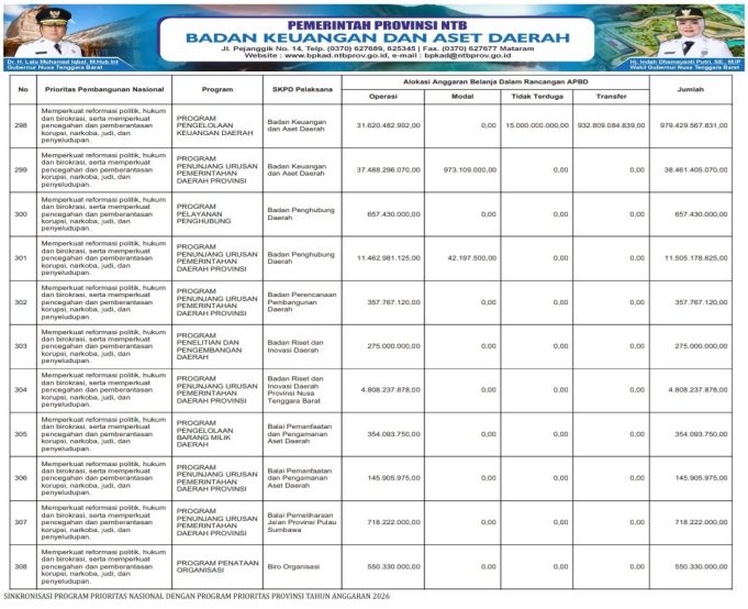 SINKRONISASI PROGRAM PRIORITAS NASIONAL DENGAN PROGRAM PRIORITAS PROVINSI TAHUN ANGGARAN 2026