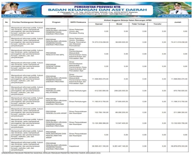 
					SINKRONISASI PROGRAM PRIORITAS NASIONAL DENGAN PROGRAM PRIORITAS PROVINSI TAHUN ANGGARAN 2026