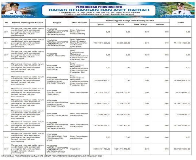 SINKRONISASI PROGRAM PRIORITAS NASIONAL DENGAN PROGRAM PRIORITAS PROVINSI TAHUN ANGGARAN 2026