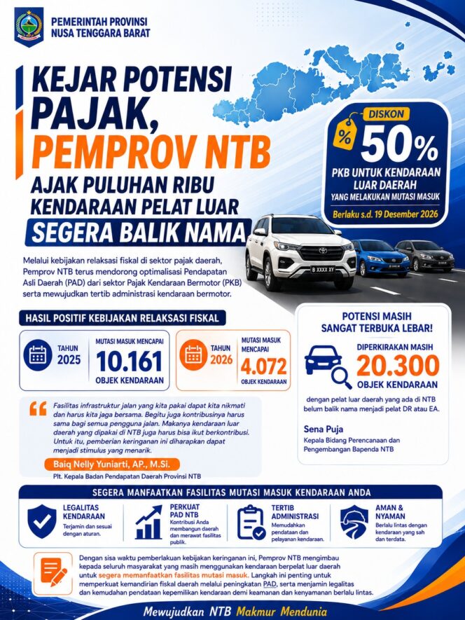 
					Kejar Potensi Pajak, Pemprov NTB Ajak Puluhan Ribu Kendaraan Pelat Luar Segera Balik Nama