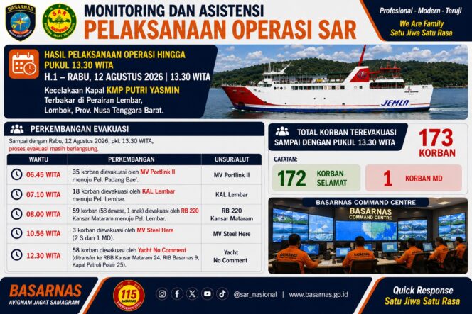 
					Evakuasi Korban Kapal Terbakar di Selat Lombok Masih Berlangsung, 173 Orang Berhasil Dievakuas
