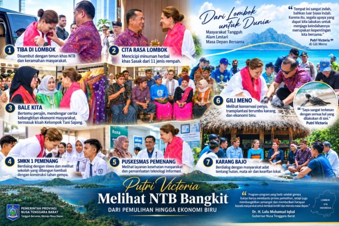 
					Delapan Tahun Pascagempa Lombok: Putri Mahkota Swedia Saksikan Kebangkitan dan Ketangguhan NTB